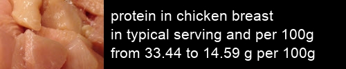 protein in chicken breast information and values per serving and 100g